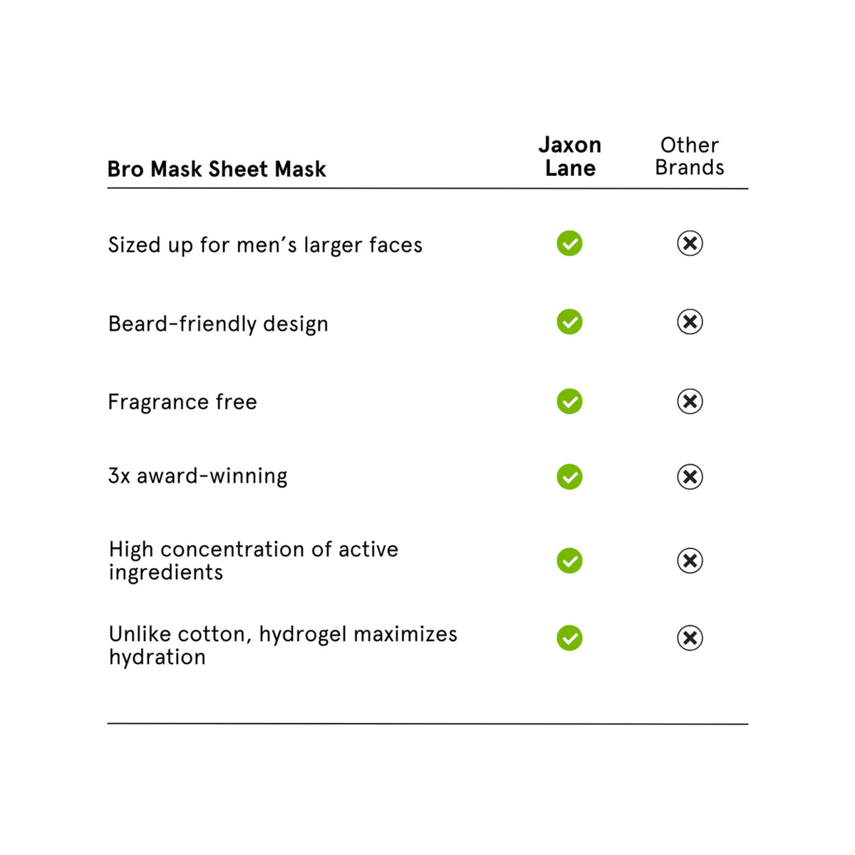 Beard-Friendly Face Mask for Men - Bro Mask Half (Single)