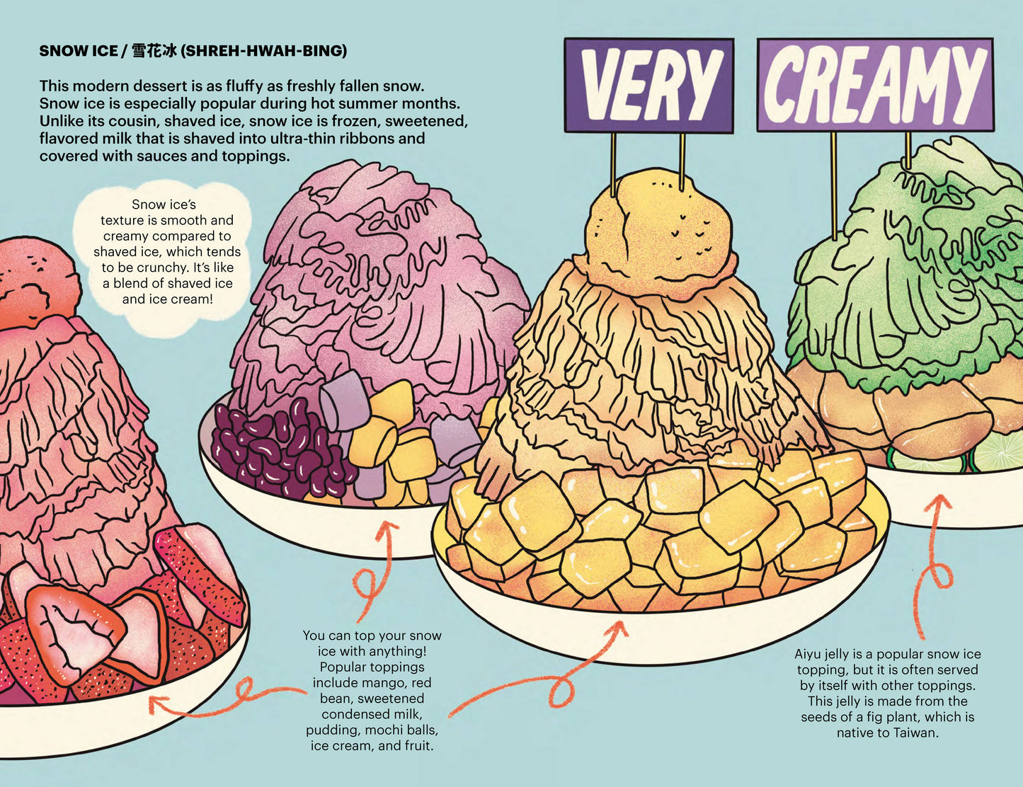 A Very Asian Guide to Taiwanese Food: Picture Book (Ages 3+)