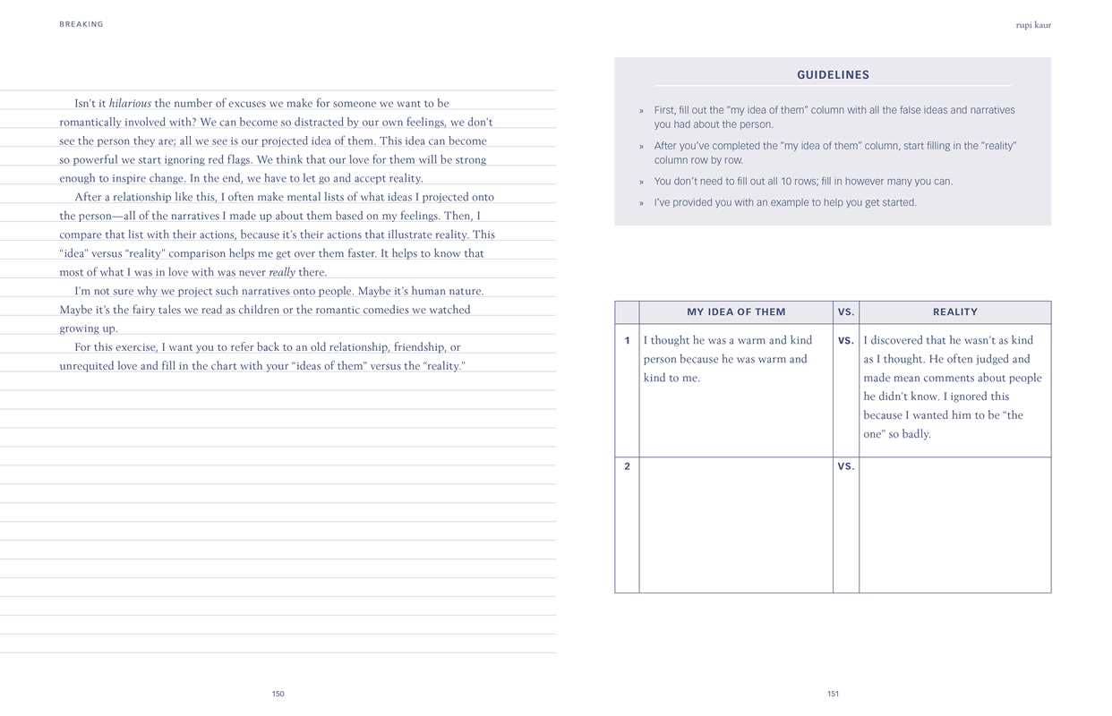 Healing Through Words by Rupi  Kaur